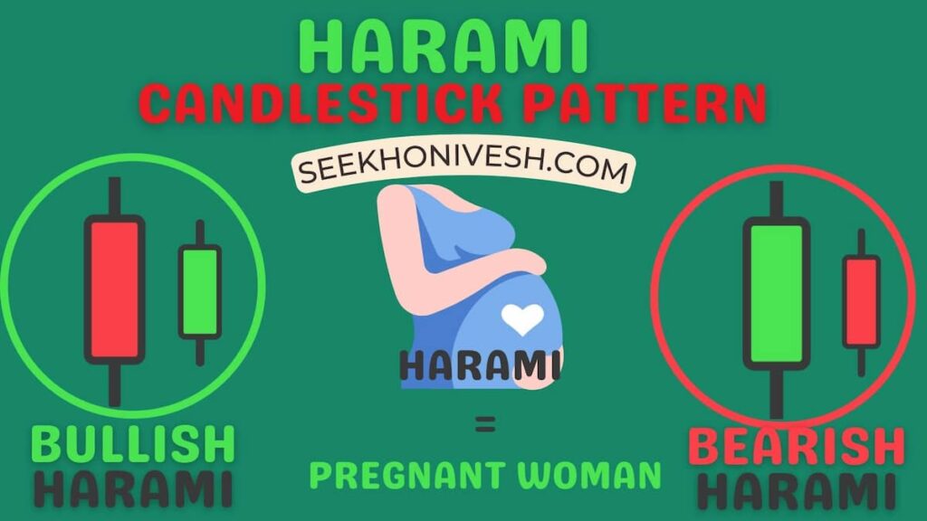 Harami Candlestick pattern in hindi