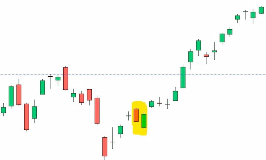 Piercing line candlestick pattern in hindi