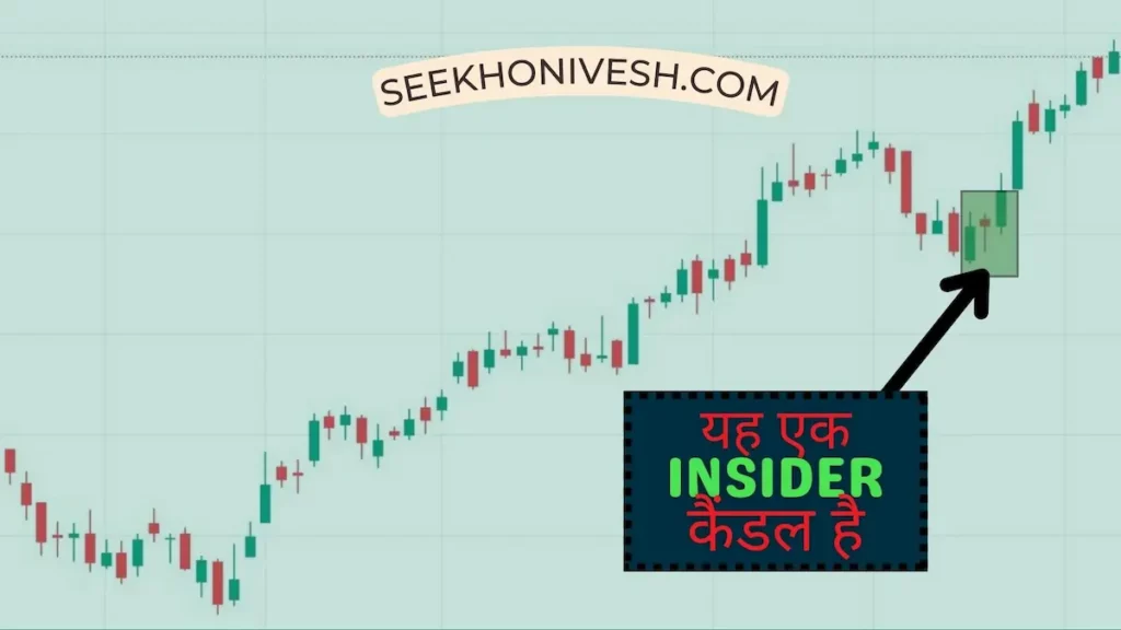 Inside candle pattern formation in Titan company